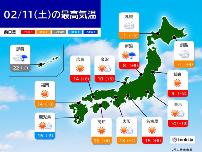 きょう11日(土)　広く晴れて気温上昇　多くの所で3月並み　多雪地は雪崩など注意