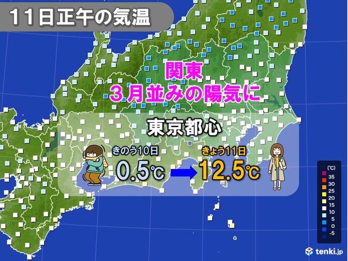 東京都心　正午の気温12.5℃　きのう0.5℃　激しい気温差　この先も寒暖差大
