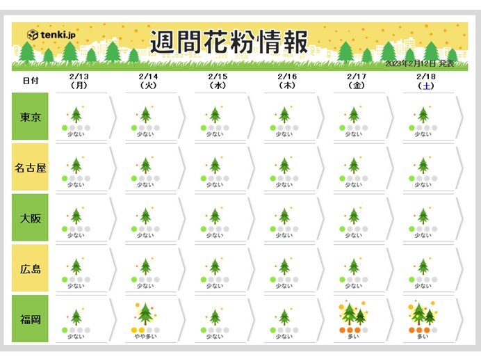 いよいよ花粉シーズン到来