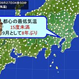 8年ぶり　東京都心の最低気温　15度未満