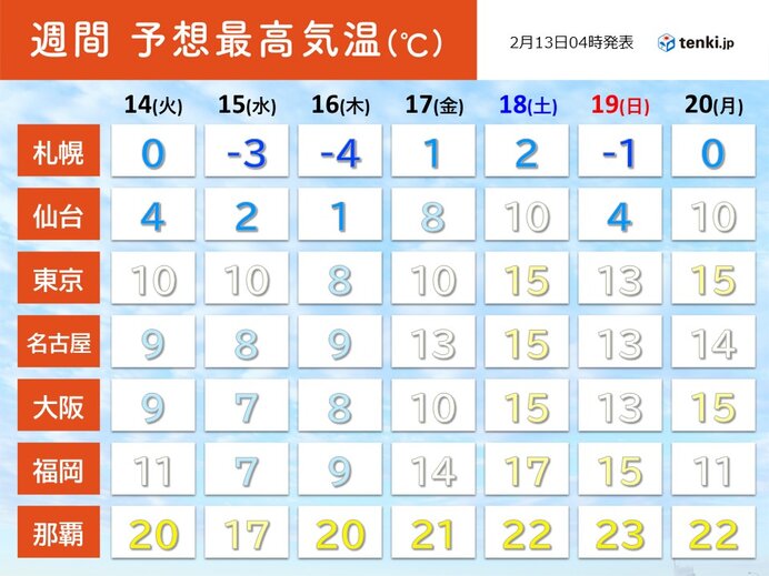 16日(木)頃まで　寒さが続く