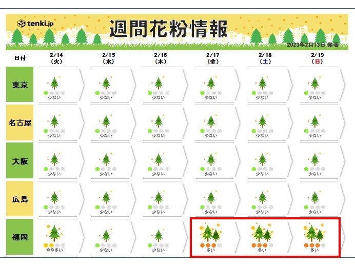 今週後半　九州で花粉の飛散が「多い」予想
