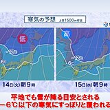 四国　今週は寒暖差に注意　木曜日にかけて真冬の寒さ　金曜日以降は春本番の陽気に