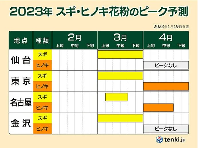 花粉予想　東京都内も飛散開始　本格シーズン突入　九州は「多い」予想も　対策万全に_画像