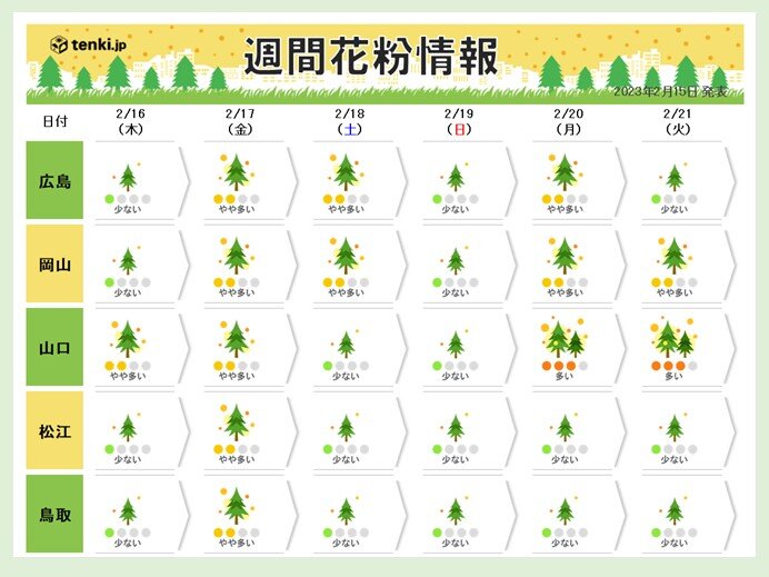 週間花粉情報　中国地方各地で本格的飛散に