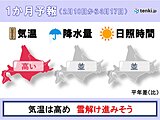 北海道　1か月予報　雪解けは順調に進みそう　今年の桜の開花は?