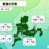 東海地方　土日は気温上昇で寒さ緩むも　その先も気温差大　体調管理に注意を