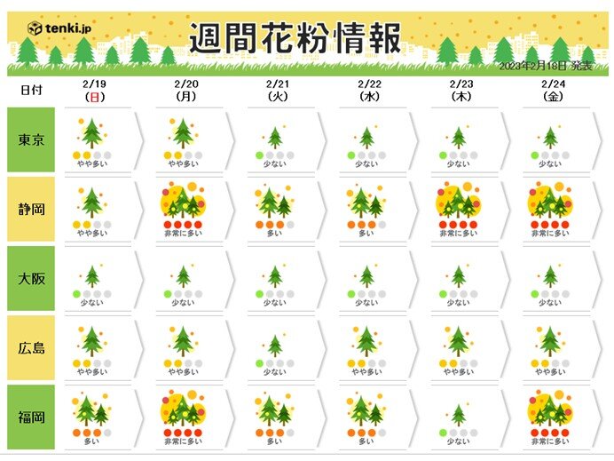 スギ花粉　九州ではすでに本格的な飛散　今シーズンは大量飛散　各地のピークは?