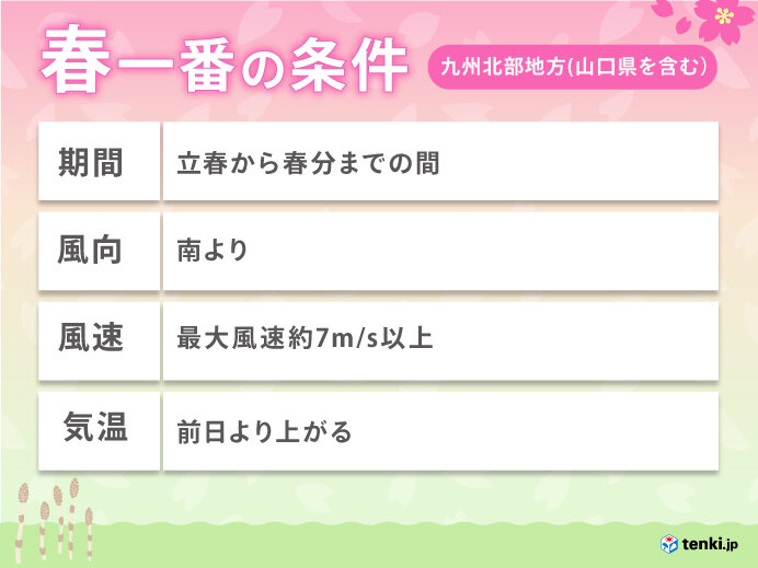 春一番の条件