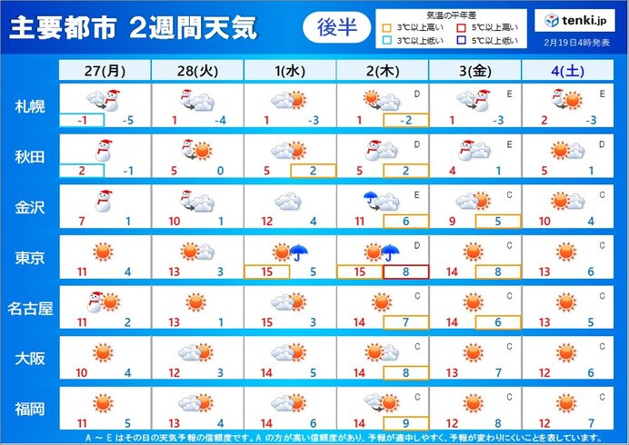 北海道～北陸は雪や雨　太平洋側は晴れ　スギ花粉がピークに