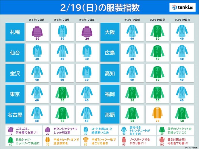 春の暖かさ　服装目安