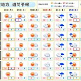 関東週間　日ごとの気温の変化が大きい　週後半は雨の可能性