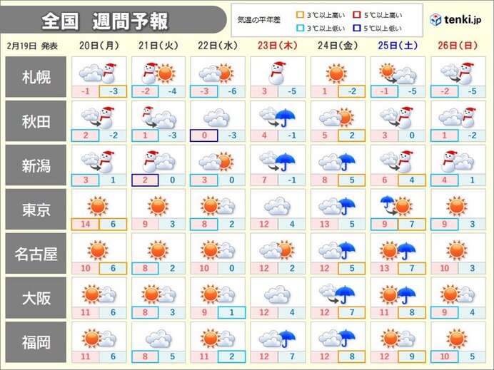 あす20日(月)から寒気南下