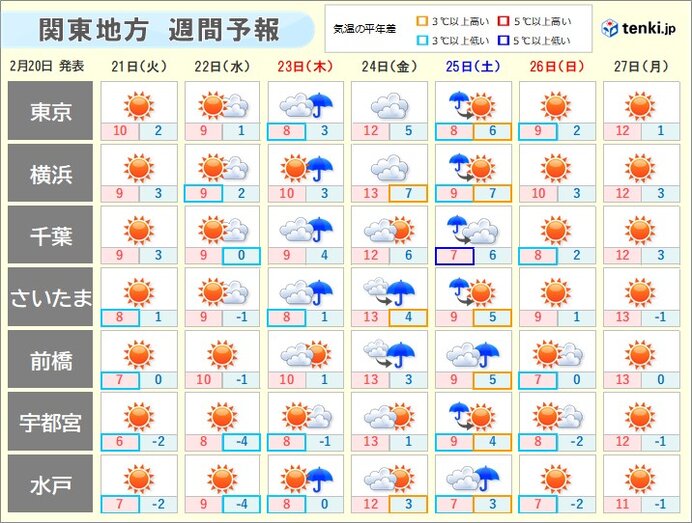 今週の花粉の飛散は?