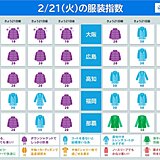 きょう21日の服装指数　最高気温は広く真冬並み　北風が冷たい一日