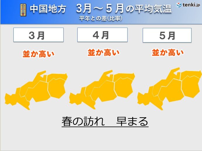 中国地方　春(3月～5月)の天候と気温傾向　例年より早い春の訪れか