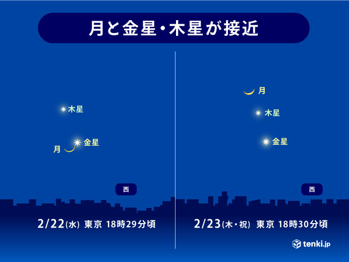 22日と23日の夜　細い月と金星・木星が接近　見られる所は?