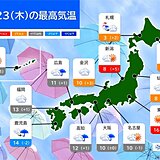 23日・天皇誕生日　西日本中心に昼頃まで雨　関東以北で寒さ和らぐ