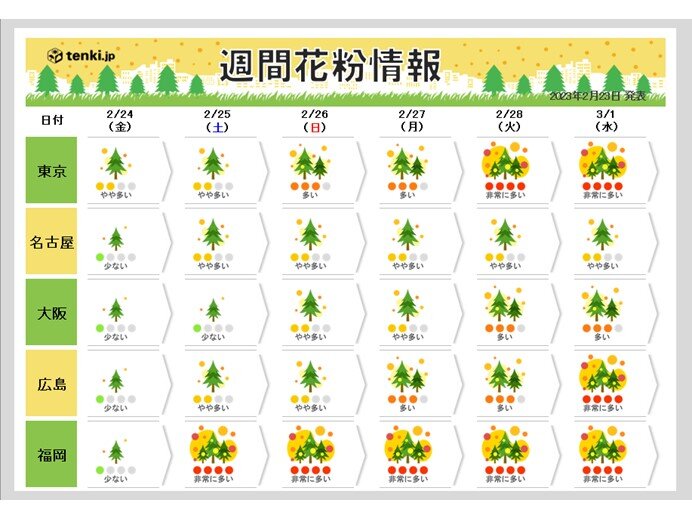 東京でもピーク入りか