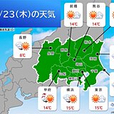 関東　23日は天気回復へ　最高気温は都心など15℃予想　24日は沿岸部で再び雨