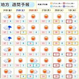 関東週間　土日は冬の寒さ　月曜日からは次第に春らしく