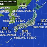 きょう23日　東京都心の最高気温は3月中旬並み　あすは雨でも寒さはなし?