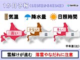 北海道の1か月予報　冬の終わりが見えた?　気温が高めで、春へと足早に進みそう