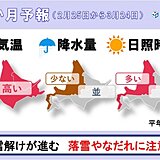 北海道の1か月予報　冬の終わりが見えた?　気温が高めで、春へと足早に進みそう