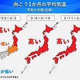 1か月予報　高温傾向で一気に春本番へ　雪が多く残る地域は雪崩に注意