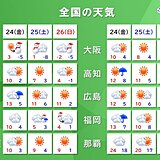 週末の天気　あす24日は広く雨、雪　25日は変わりやすい天気　関東で雪の可能性