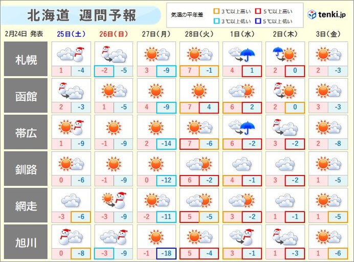 北海道　雪が降るたび　春に近づく