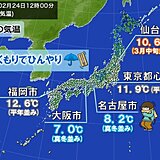 正午気温　大阪や名古屋で10℃届かず真冬並　あす土曜は風冷たく　来週は気温急上昇