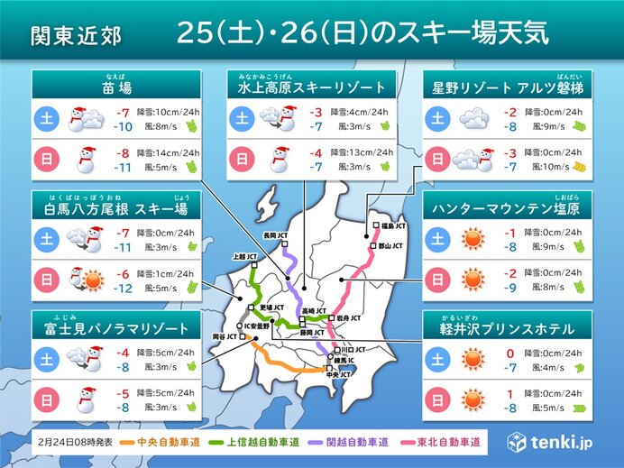 関東近郊　週末のスキー場天気　土曜は風雪強く　日曜は次第に穏やか　週明け雪崩注意