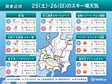 関東近郊　週末のスキー場天気　土曜は風雪強く　日曜は次第に穏やか　週明け雪崩注意