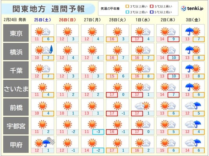 明日25日(土)午後　箱根、富士五湖、御殿場周辺で積雪のおそれ