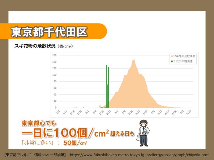 東京都内でも「非常に多い」