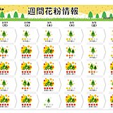 花粉情報　この先一気に気温上昇　九州～関東は大量飛散　東北南部も本格シーズン突入