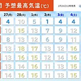 今週一気に気温上昇　東京都心や札幌など4月並み　花粉大量飛散と多雪地帯は雪崩注意