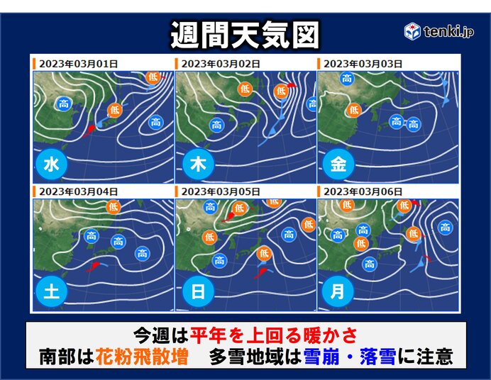 東北　今週は高温傾向　南部では花粉の飛散増加　多雪地域では雪崩や落雪に注意