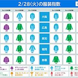 28日の服装指数　朝の冷え込みが一転　日中は気温上昇　調節しやすい服装で