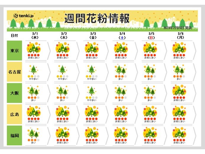 スギ花粉　飛散ピーク