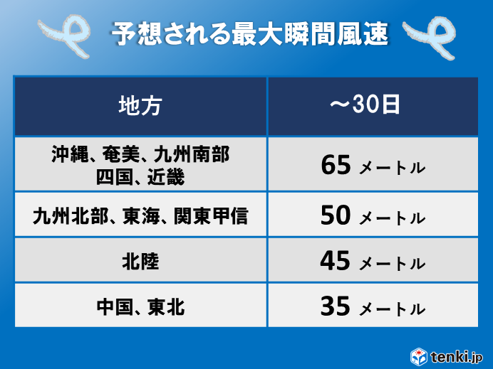 暴風の影響　沖縄は30日まで　九州〜北海道は30日以降、急に吹く