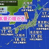 春本番の暖かさで3月スタート　あす2日は気温降下　東京都心は夕方から風冷たく