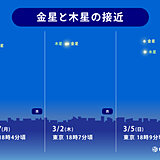 きょう2日　金星と木星が最接近　夜は冷たい北風　星空観察は暖かくして