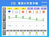 関東　2日は昼頃から冷たい北風　夜はマフラーや手袋が必要に　天気の急変にも注意