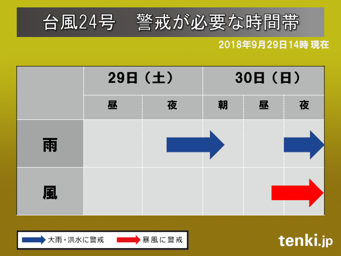 台風24号　関東の荒天ピークは