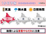 北海道の1か月予報　気温は高めで、雪解けはさらに加速しそう　春の足音も?