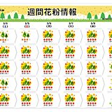 花粉大量飛散　東京都内一日に1000個以上観測　今年はピーク長い　いつまで警戒?