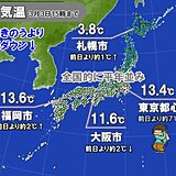 寒いのはきょうまで　あす4日土曜日から気温上昇　春本番の陽気　多雪地は雪崩注意