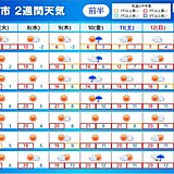 2週間天気　来週にかけて高温傾向　桜前線スタートなるか　花粉対策を万全に